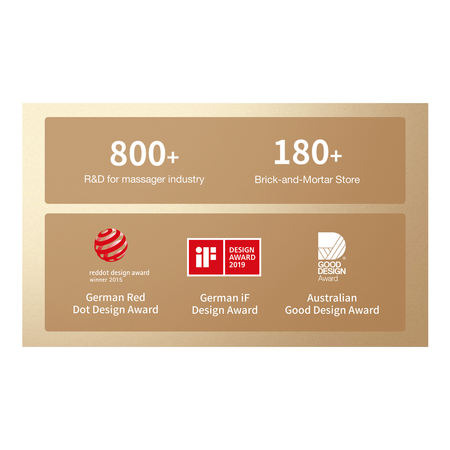 Breo awards: Red Dot, iF Design, Good Design, highlighting R&D in the massager industry and 180+ store.