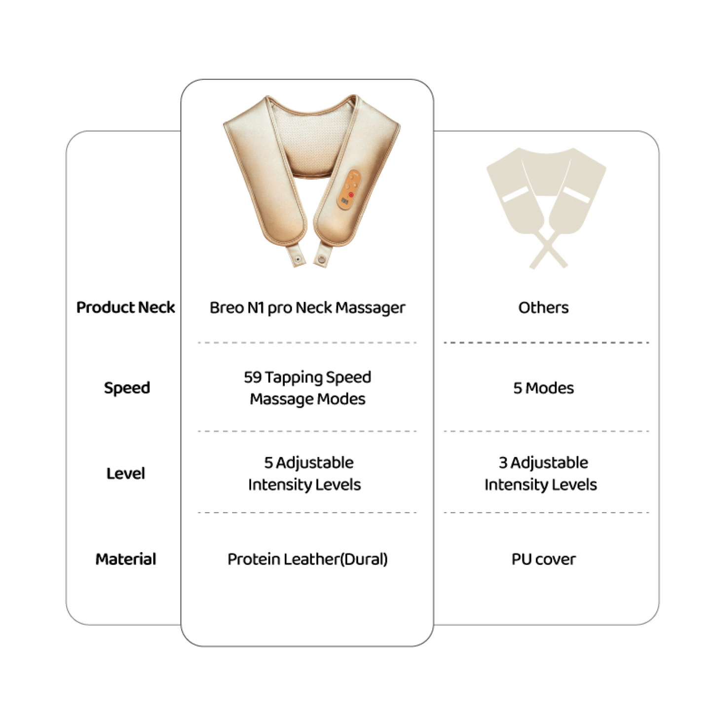 Breo N1 Pro Neck Massager: gold, wearable, 59 modes, adjustable intensity, protein leather.