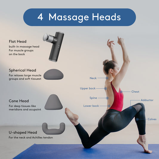 Breo S1 Mini massage gun with 4 interchangeable heads for muscle relief and pain points like neck, back, and calves