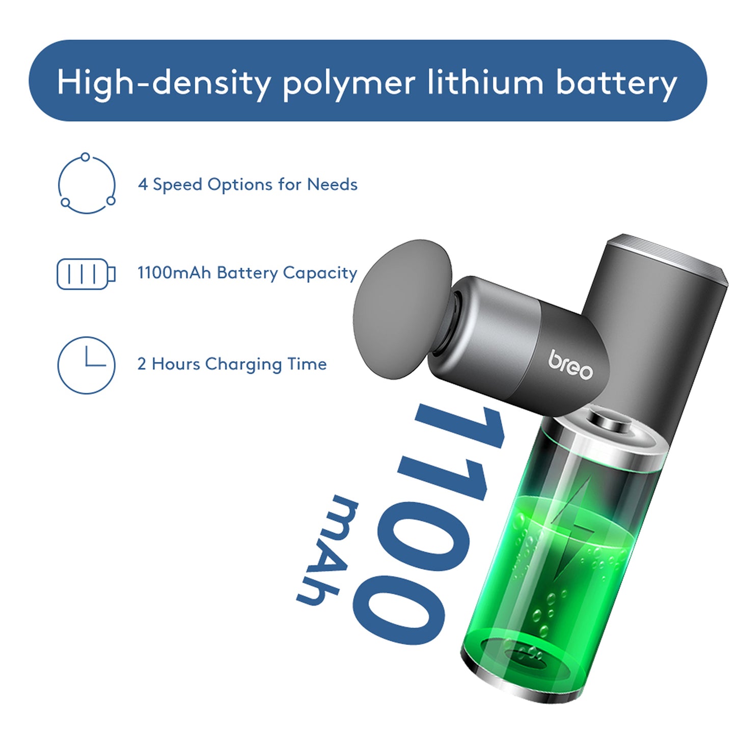 Breo S1 Mini massage gun with battery details for muscle relief, including 1100mAh capacity and fast charging.